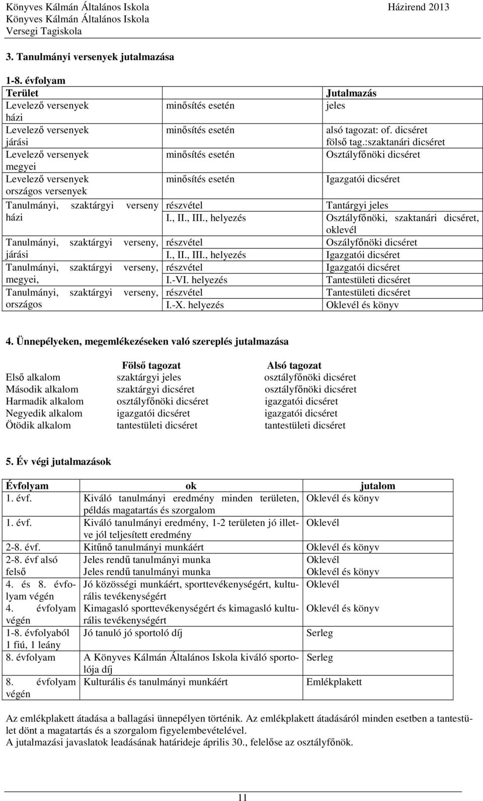 :szaktanári dicséret Levelező versenyek minősítés esetén Osztályfőnöki dicséret megyei Levelező versenyek országos versenyek minősítés esetén Tanulmányi, szaktárgyi verseny részvétel Tantárgyi jeles