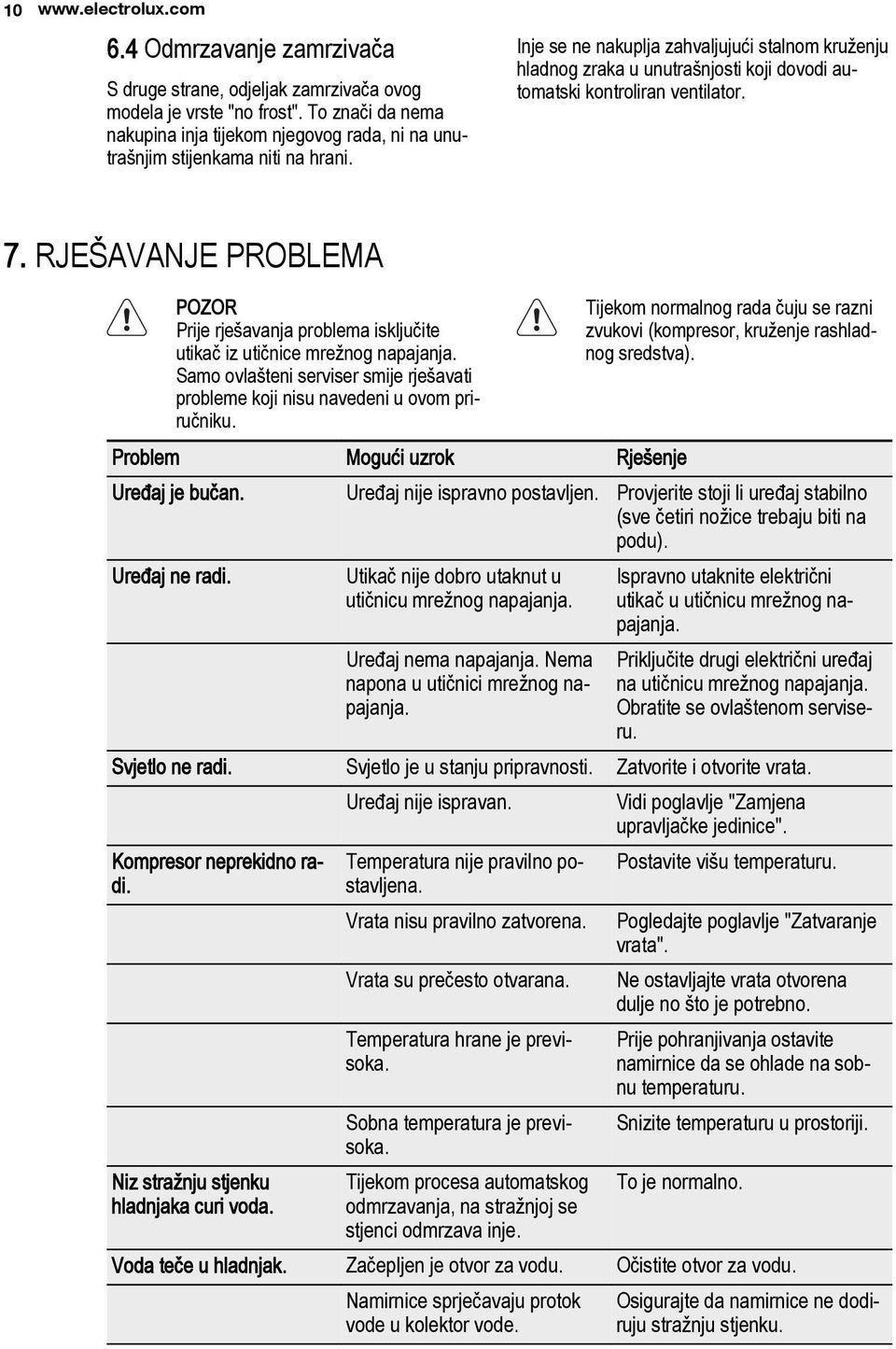 Inje se ne nakuplja zahvaljujući stalnom kruženju hladnog zraka u unutrašnjosti koji dovodi automatski kontroliran ventilator. 7.