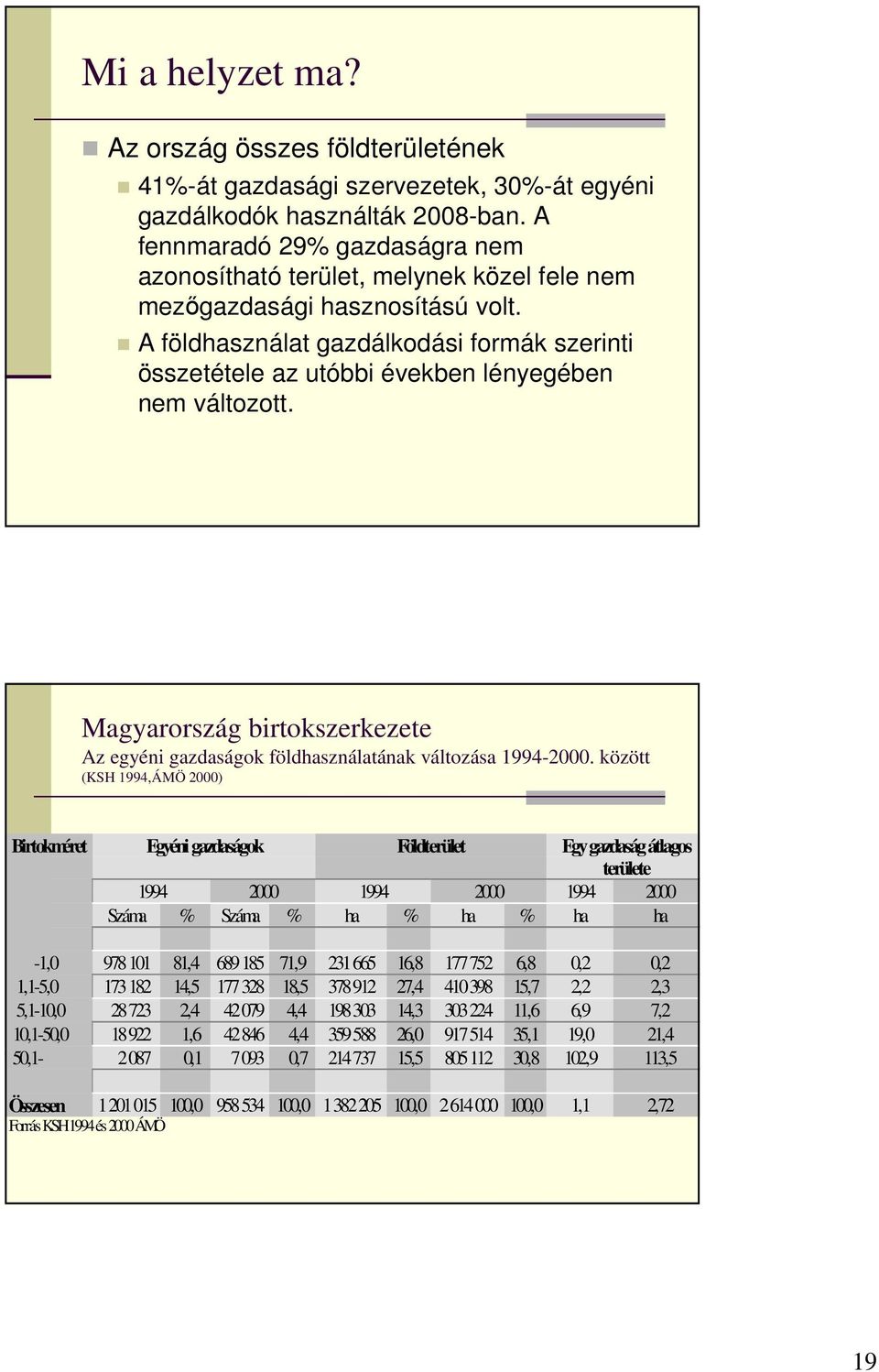 A földhasználat gazdálkodási formák szerinti összetétele az utóbbi években lényegében nem változott. Magyarország birtokszerkezete Az egyéni gazdaságok földhasználatának változása 1994-2000.