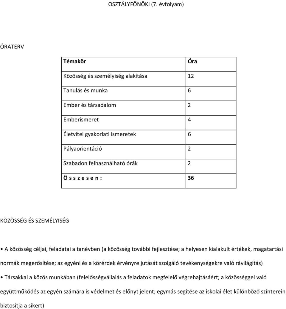 Szabadon felhasználható órák 2 Ö s s z e s e n : 36 KÖZÖSSÉG ÉS SZEMÉLYISÉG A közösség céljai, feladatai a tanévben (a közösség további fejlesztése; a helyesen kialakult értékek,