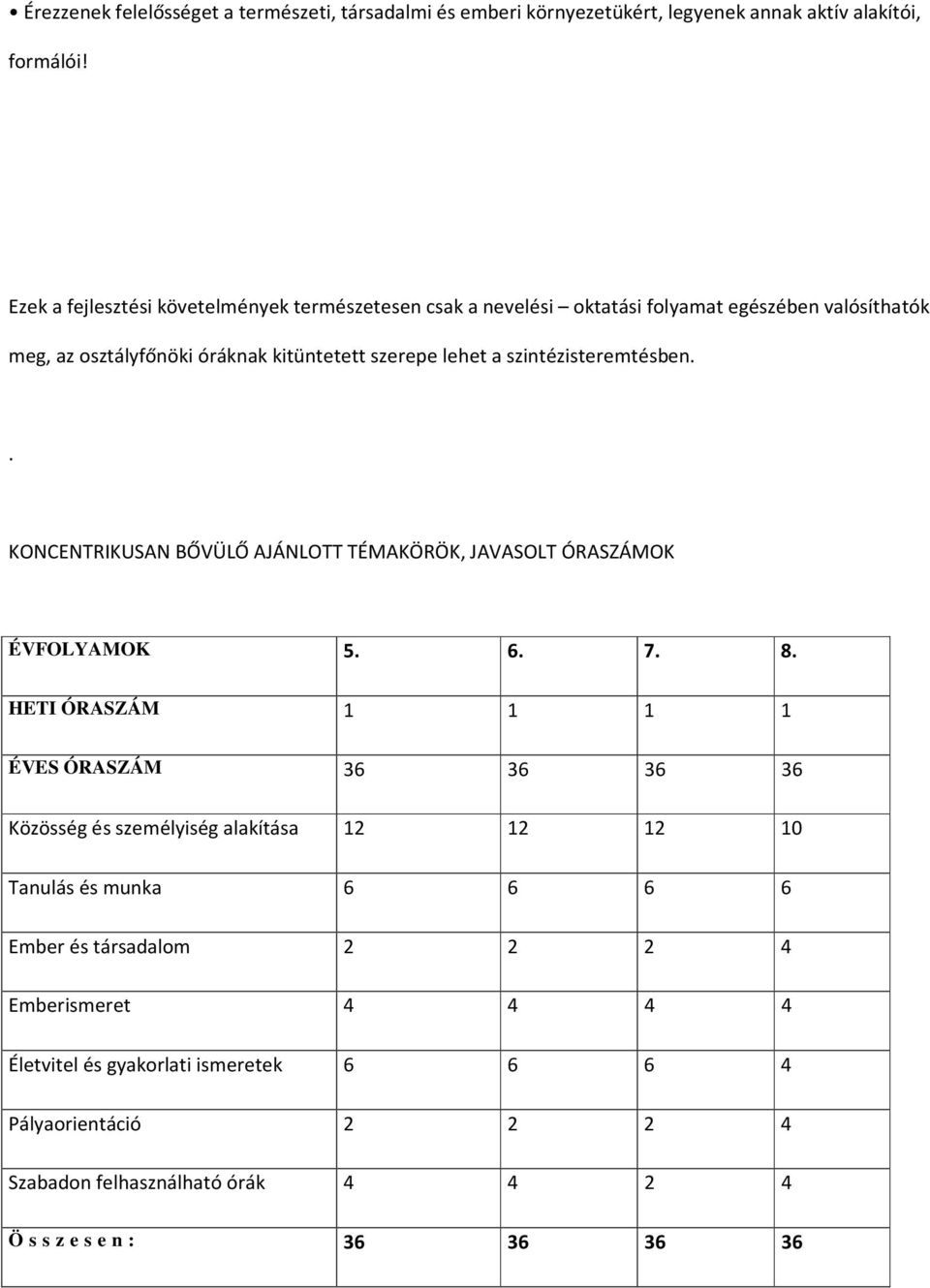 szintézisteremtésben.. KONCENTRIKUSAN BŐVÜLŐ AJÁNLOTT TÉMAKÖRÖK, JAVASOLT ÓRASZÁMOK ÉVFOLYAMOK 5. 6. 7. 8.