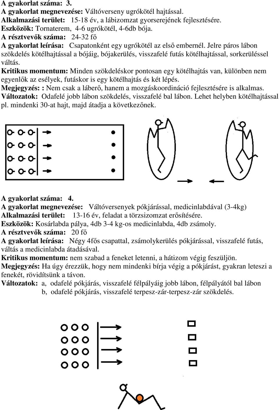 Jelre páros lábon szökdelés kötélhajtással a bójáig, bójakerülés, visszafelé futás kötélhajtással, sorkerüléssel váltás.