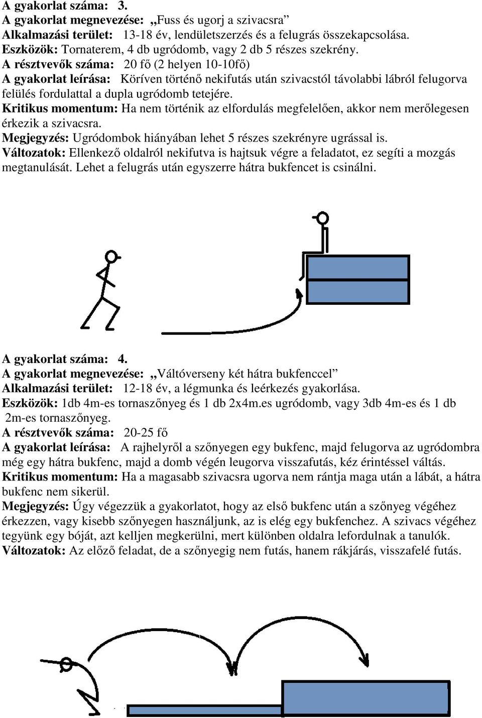 A résztvevők száma: 20 fő (2 helyen 10-10fő) A gyakorlat leírása: Köríven történő nekifutás után szivacstól távolabbi lábról felugorva felülés fordulattal a dupla ugródomb tetejére.