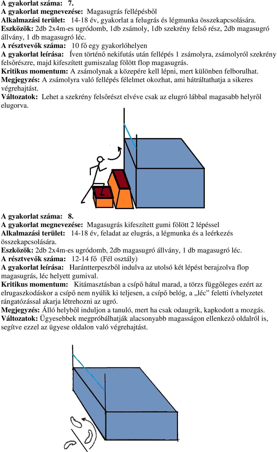 A résztvevők száma: 10 fő egy gyakorlóhelyen A gyakorlat leírása: Íven történő nekifutás után fellépés 1 zsámolyra, zsámolyról szekrény felsőrészre, majd kifeszített gumiszalag fölött flop magasugrás.