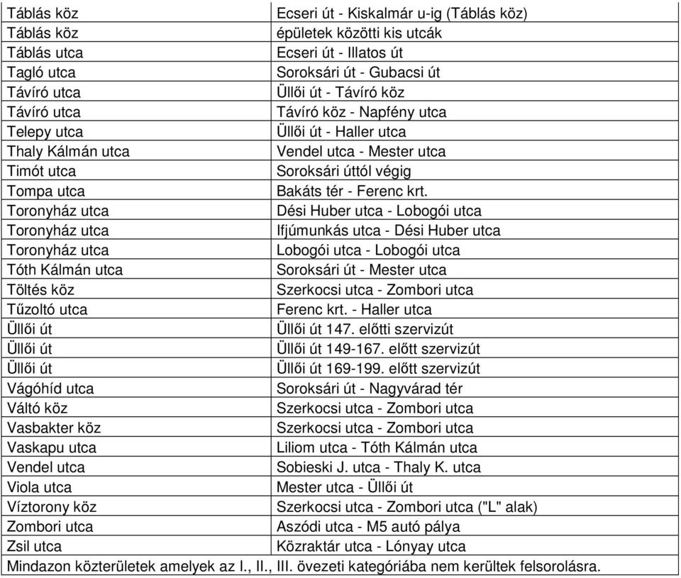 Toronyház utca Dési Huber utca - Lobogói utca Toronyház utca Ifjúmunkás utca - Dési Huber utca Toronyház utca Lobogói utca - Lobogói utca Tóth Kálmán utca Soroksári út - Mester utca Töltés köz