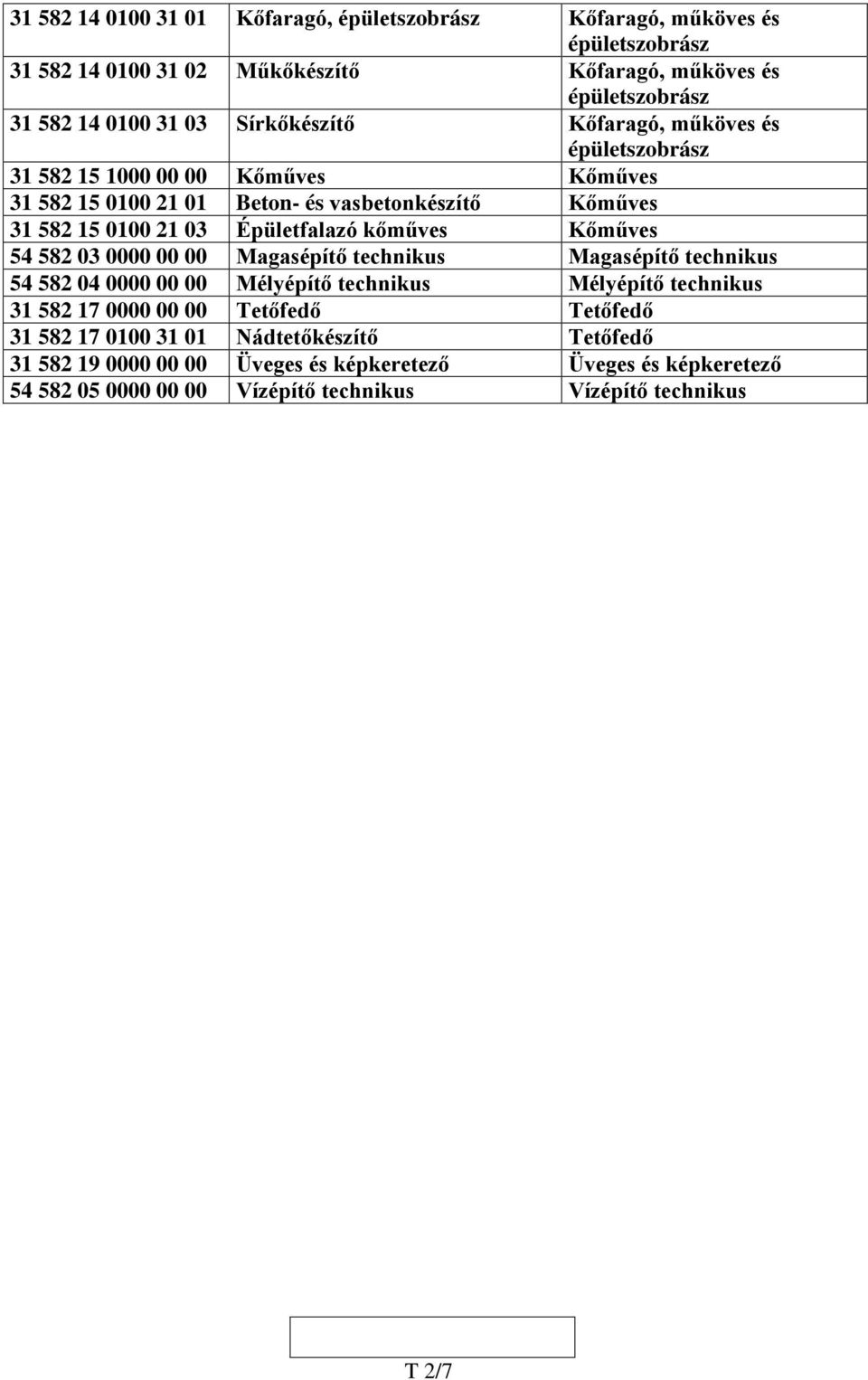 00 00 Magasépítő technikus Magasépítő technikus 54 58 04 0000 00 00 Mélyépítő technikus Mélyépítő technikus 31 58 17 0000 00 00 Tetőfedő Tetőfedő 31 58 17