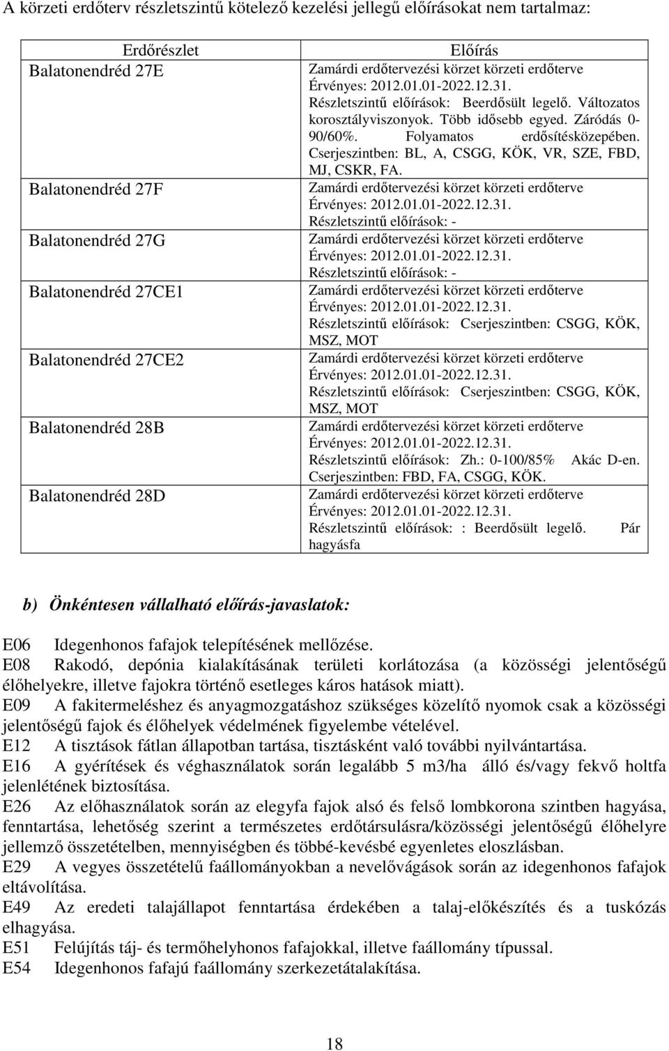 Több idősebb egyed. Záródás 0-90/60%. Folyamatos erdősítésközepében. Cserjeszintben: BL, A, CSGG, KÖK, VR, SZE, FBD, MJ, CSKR, FA. Zamárdi erdőtervezési körzet körzeti erdőterve Érvényes: 2012.01.01-2022.