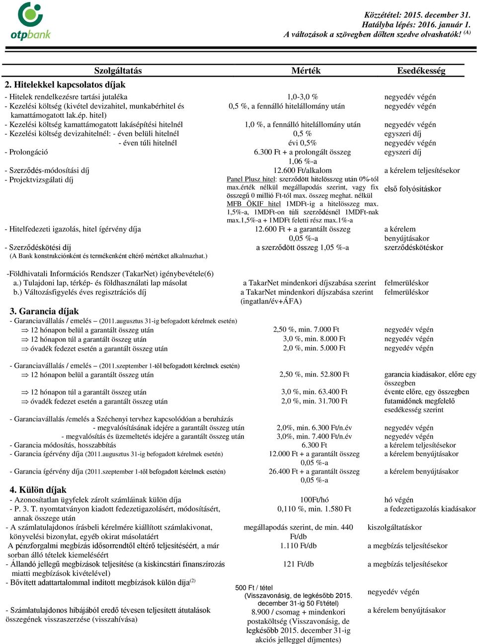 hitel) - Kezelési költség kamattámogatott lakásépítési hitelnél 1,0 %, a fennálló hitelállomány után - Kezelési költség devizahitelnél: - éven belüli hitelnél - éven túli hitelnél 0,5 % évi 0,5%