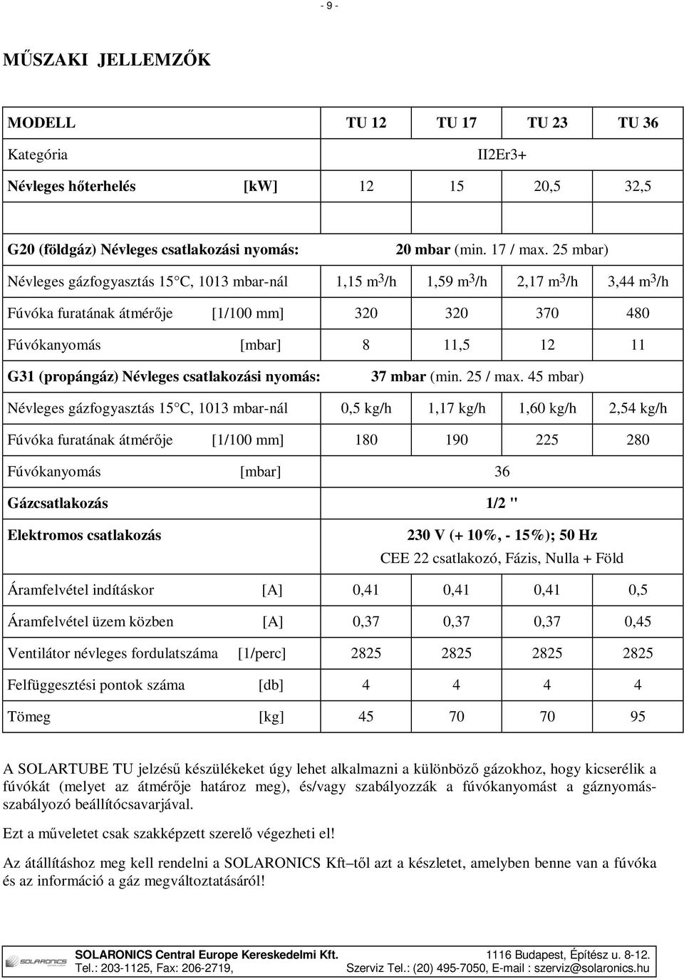 (propángáz) Névleges csatlakozási nyomás: 37 mbar (min. 25 / max.