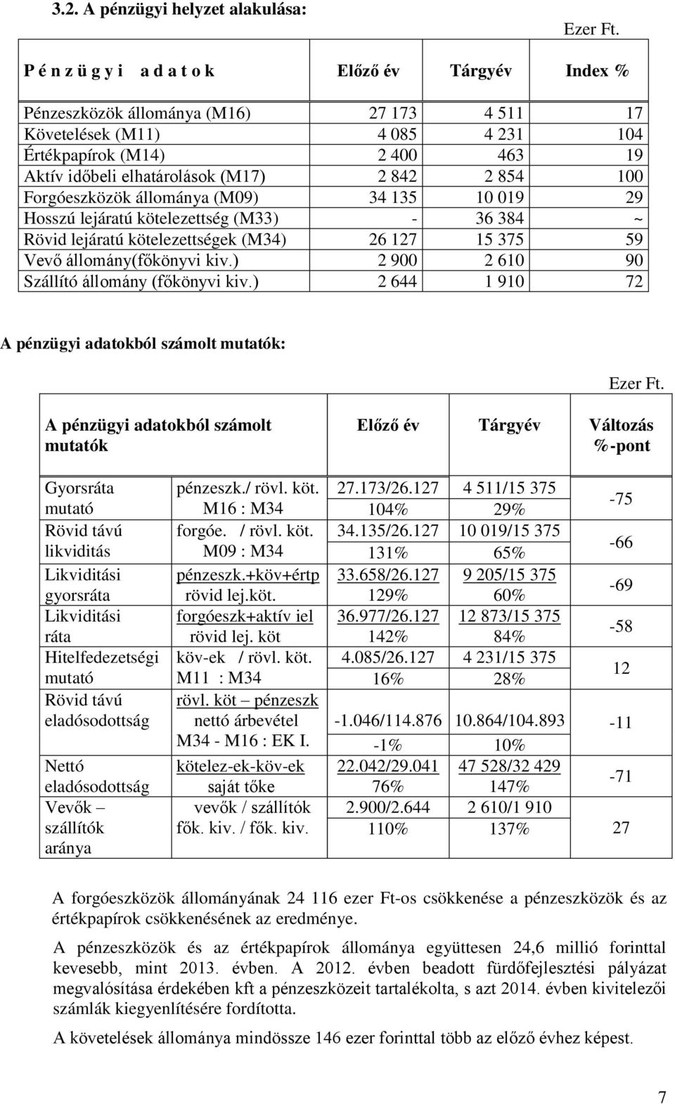 Vevő állomány(főkönyvi kiv.) 2 900 2 610 90 Szállító állomány (főkönyvi kiv.