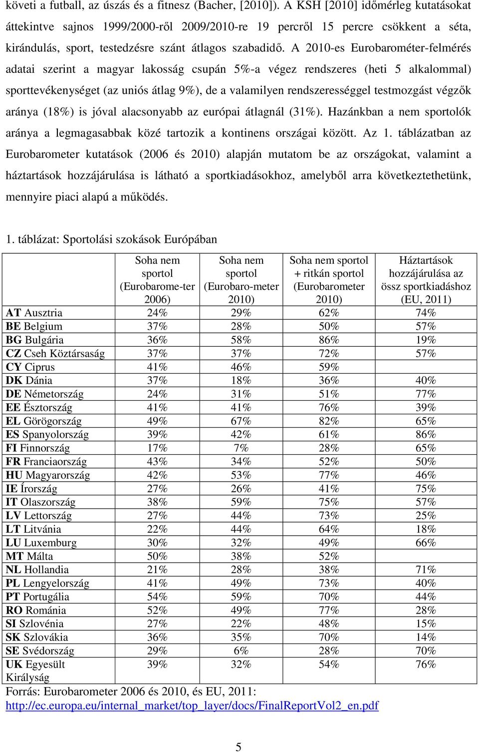 A 2010-es Eurobarométer-felmérés adatai szerint a magyar lakosság csupán 5%-a végez rendszeres (heti 5 alkalommal) sporttevékenységet (az uniós átlag 9%), de a valamilyen rendszerességgel testmozgást