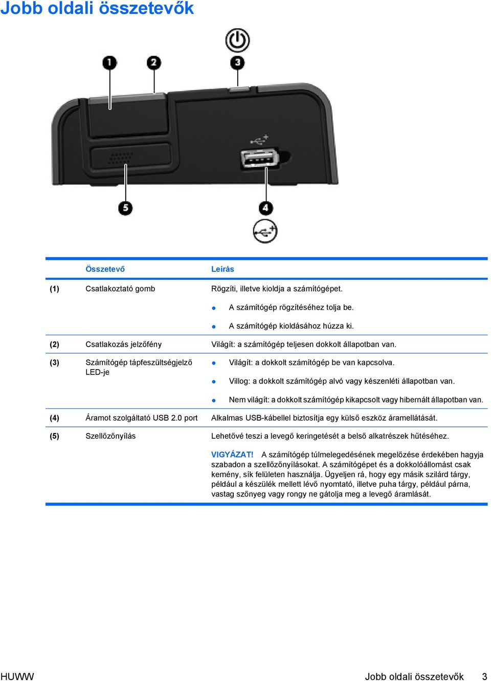 Villog: a dokkolt számítógép alvó vagy készenléti állapotban van. Nem világít: a dokkolt számítógép kikapcsolt vagy hibernált állapotban van. (4) Áramot szolgáltató USB 2.
