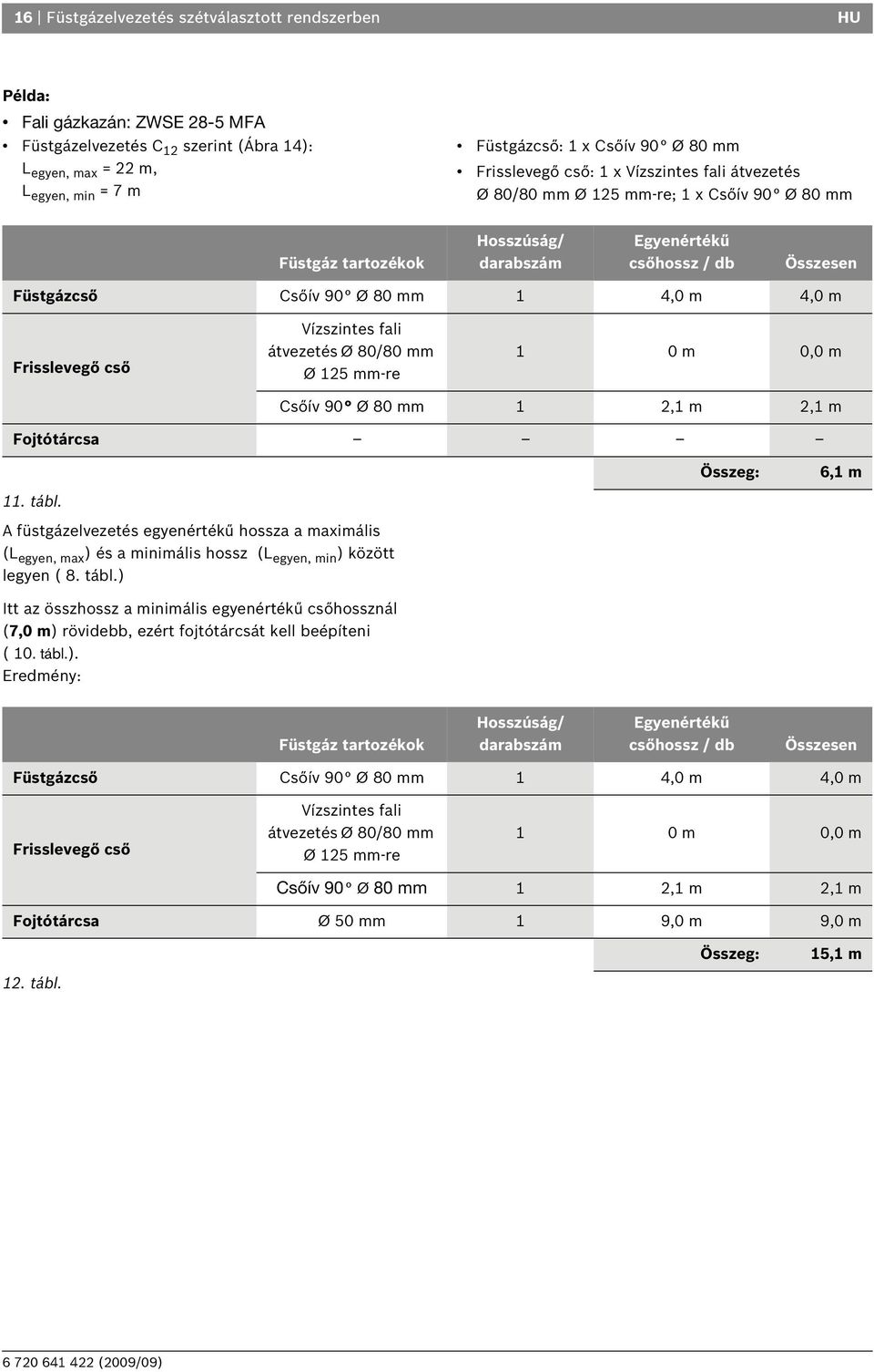 Vízszintes fali átvezetés Ø 80/80 mm Ø mm-re 0 m 0,0 m Csőív 90 Ø 80 mm, m, m Fojtótárcsa Összeg: 6, m. tábl.