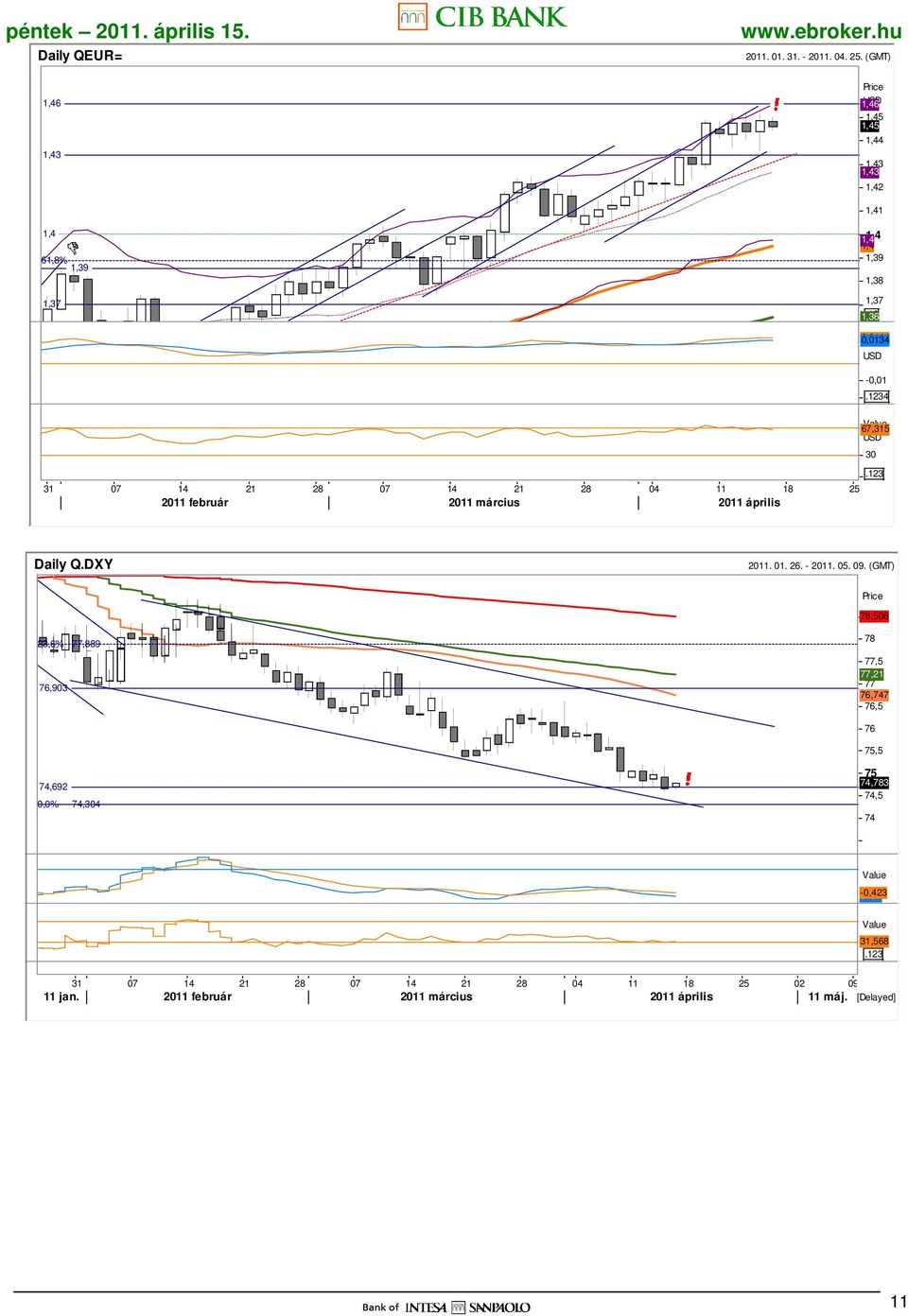 04 11 18 25 2011 február 2011 március 2011 április 0,0144 0,0134 USD -0,01 34 67,315 USD 30 3 Daily Q.DXY 2011. 01. 26. - 2011. 05. 09.