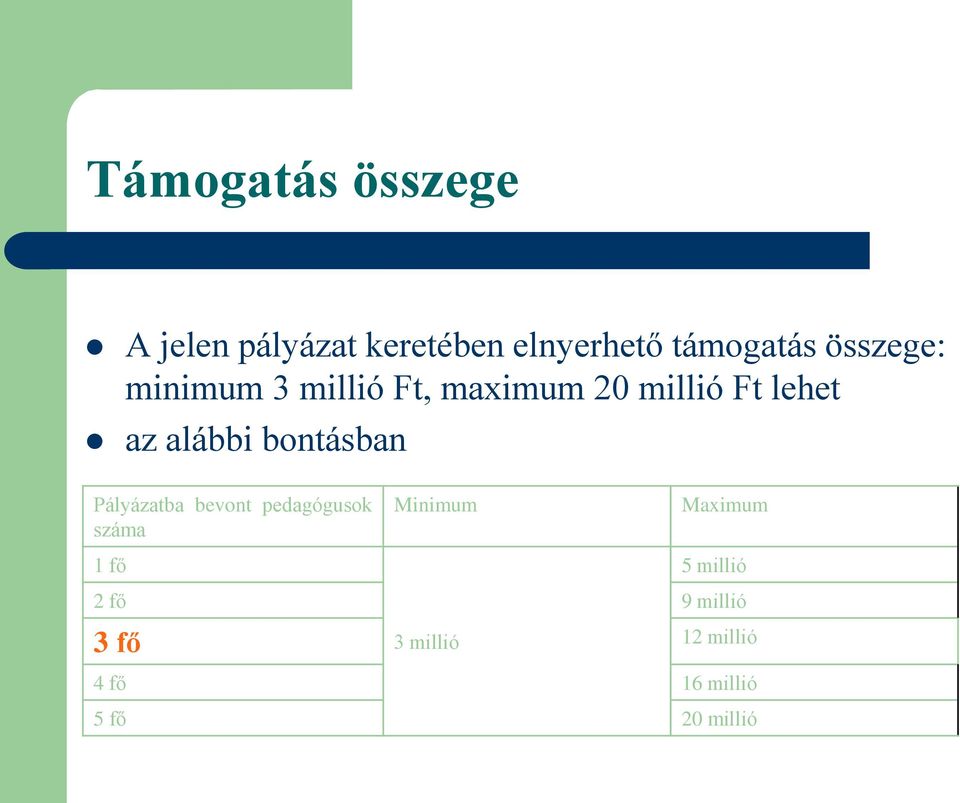 bontásban Pályázatba bevont pedagógusok száma 1 fő Minimum Maximum 5