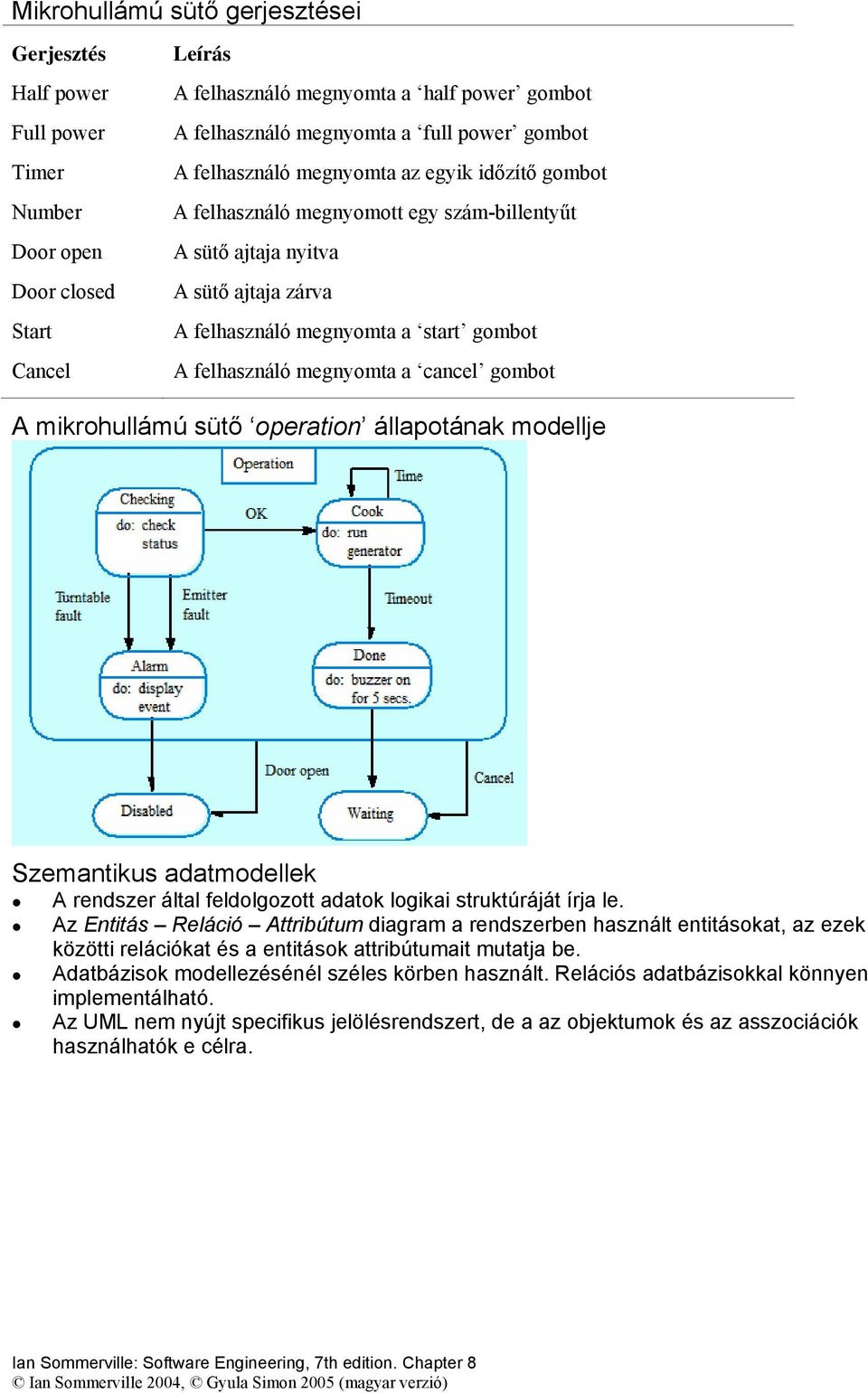 megnyomta a cancel gombot A mikrohullámú sütő operation állapotának modellje Szemantikus adatmodellek A rendszer által feldolgozott adatok logikai struktúráját írja le.