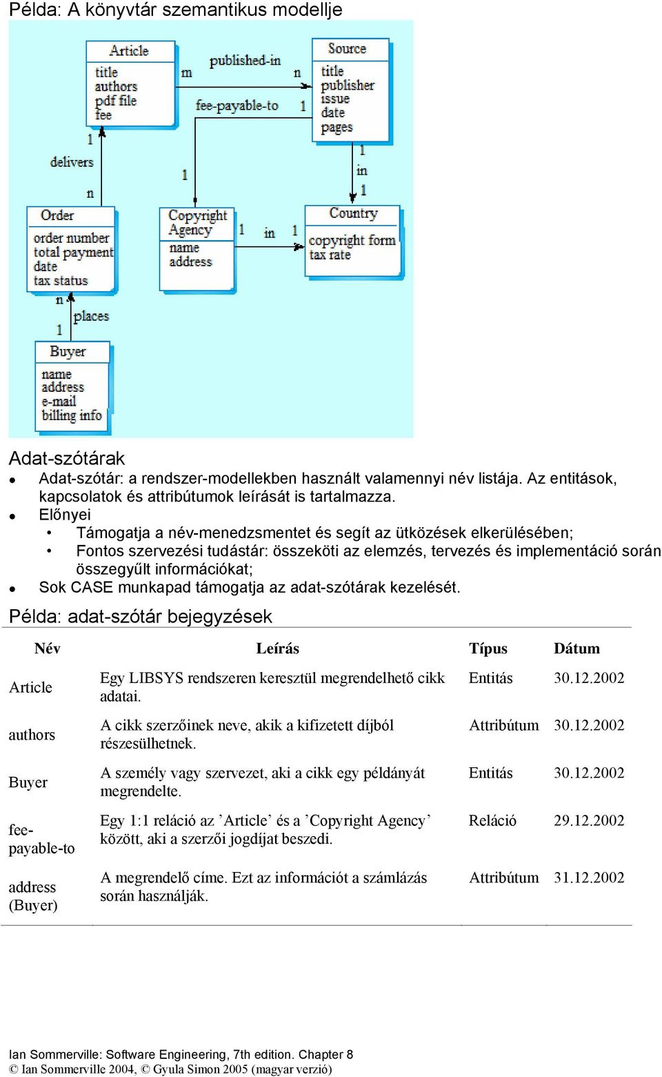 munkapad támogatja az adat-szótárak kezelését.