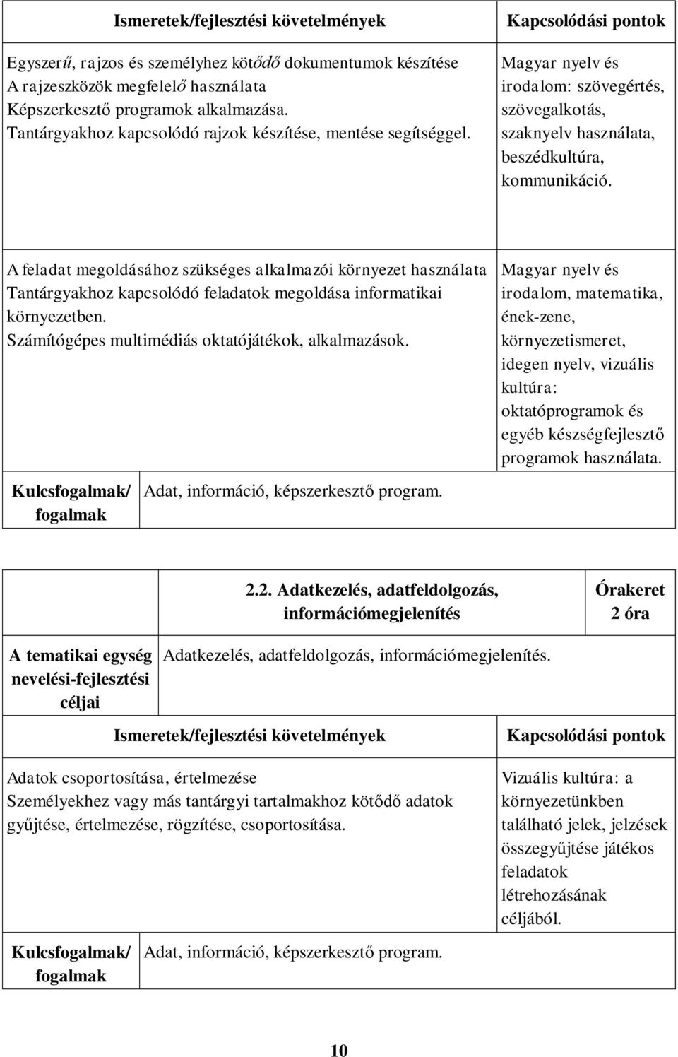 A feladat megoldásához szükséges alkalmazói környezet használata Tantárgyakhoz kapcsolódó feladatok megoldása informatikai környezetben. Számítógépes multimédiás oktatójátékok, alkalmazások.