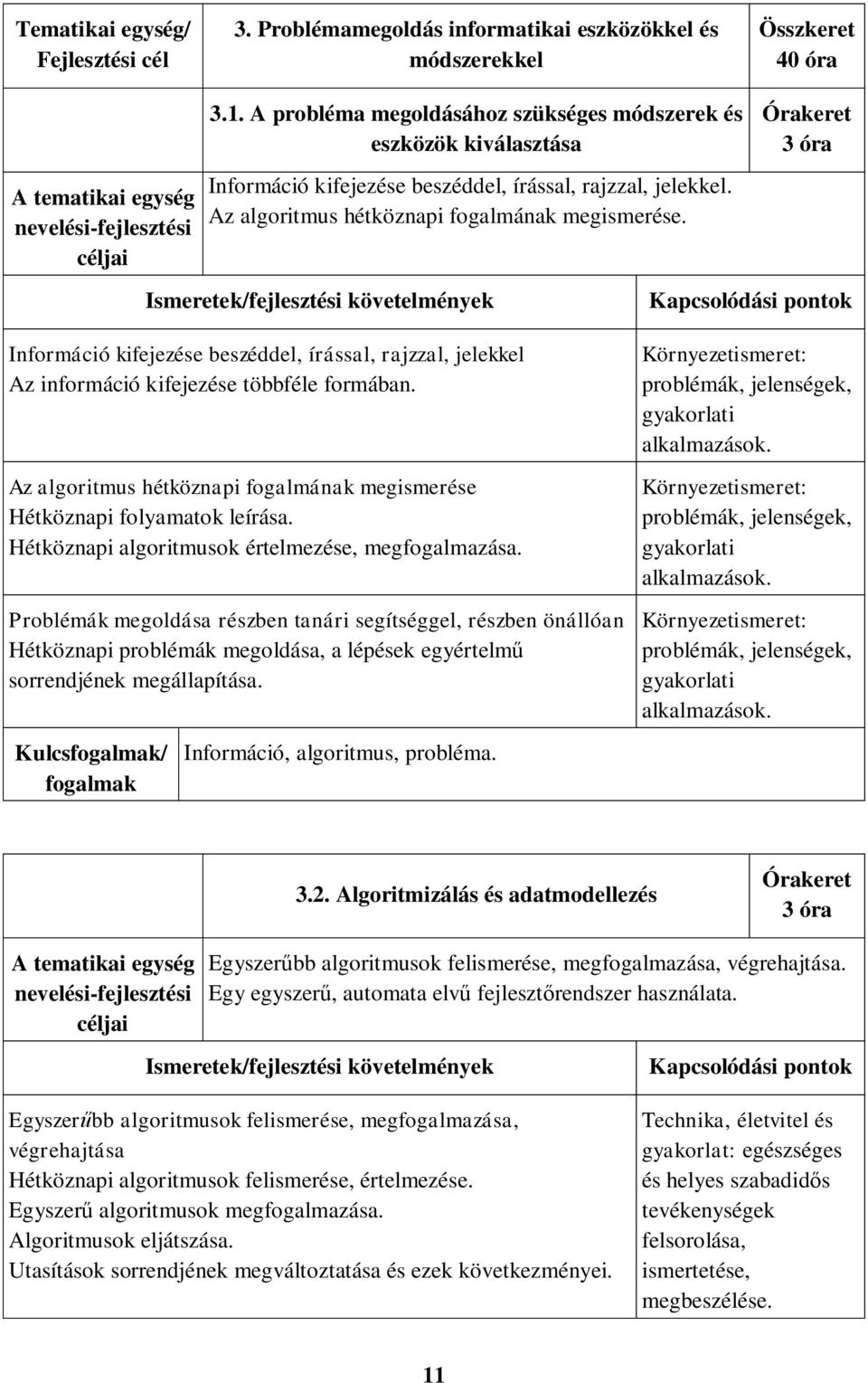 3 óra Információ kifejezése beszéddel, írással, rajzzal, jelekkel Az információ kifejezése többféle formában. Az algoritmus hétköznapi fogalmának megismerése Hétköznapi folyamatok leírása.