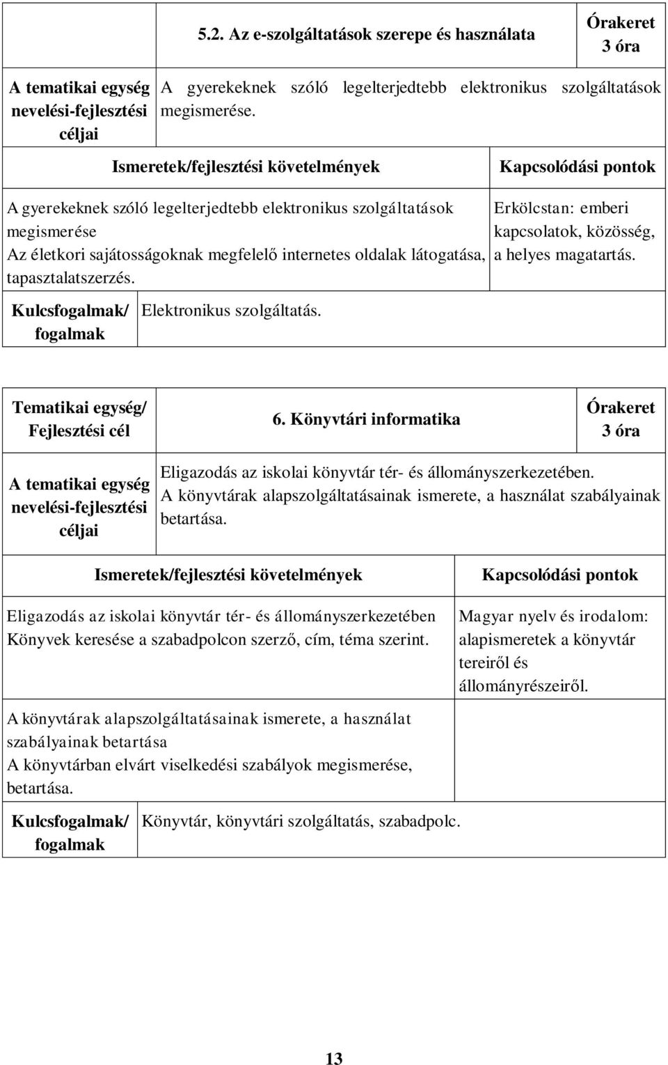 Erkölcstan: emberi kapcsolatok, közösség, a helyes magatartás. Kulcs/ Elektronikus szolgáltatás. 6. Könyvtári informatika 3 óra Eligazodás az iskolai könyvtár tér- és állományszerkezetében.