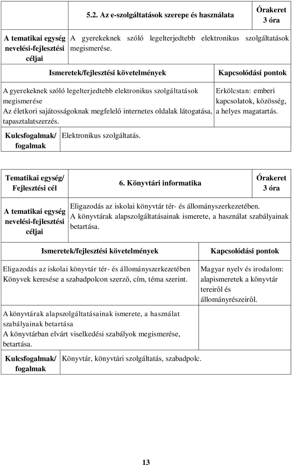 Erkölcstan: emberi kapcsolatok, közösség, a helyes magatartás. Kulcs/ Elektronikus szolgáltatás. 6. Könyvtári informatika 3 óra Eligazodás az iskolai könyvtár tér- és állományszerkezetében.