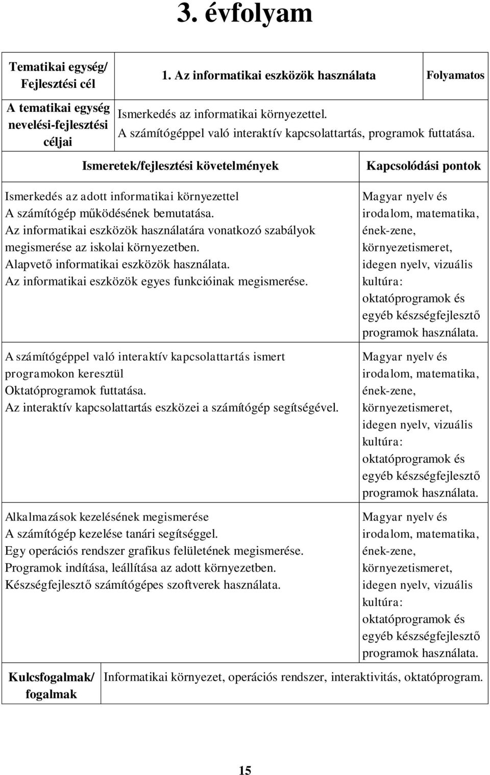 Alapvető informatikai eszközök használata. Az informatikai eszközök egyes funkcióinak megismerése.