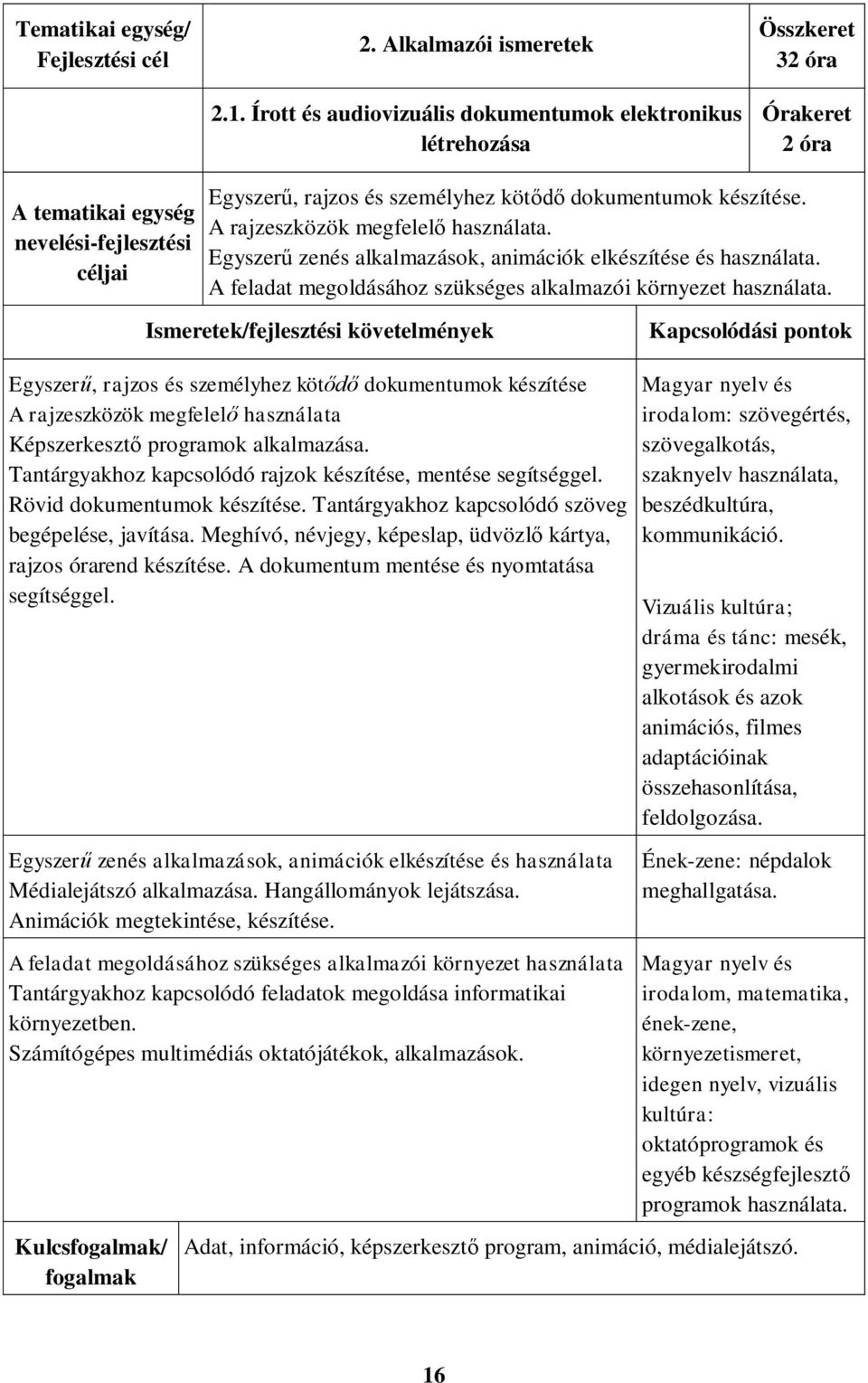 Egyszerű, rajzos és személyhez kötődő dokumentumok készítése A rajzeszközök megfelelő használata Képszerkesztő programok alkalmazása. Tantárgyakhoz kapcsolódó rajzok készítése, mentése segítséggel.