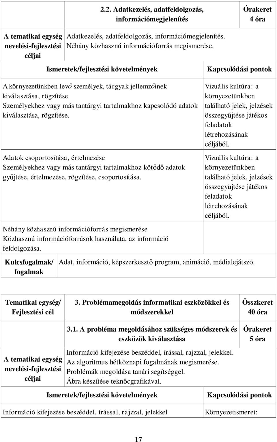 Adatok csoportosítása, értelmezése Személyekhez vagy más tantárgyi tartalmakhoz kötődő adatok gyűjtése, értelmezése, rögzítése, csoportosítása.