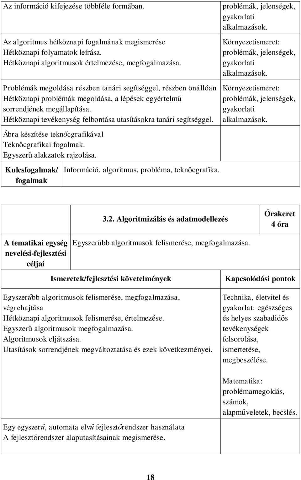 Hétköznapi tevékenység felbontása utasításokra tanári segítséggel. Ábra készítése teknőcgrafikával Teknőcgrafikai. Egyszerű alakzatok rajzolása. Kulcs/ Információ, algoritmus, probléma, teknőcgrafika.