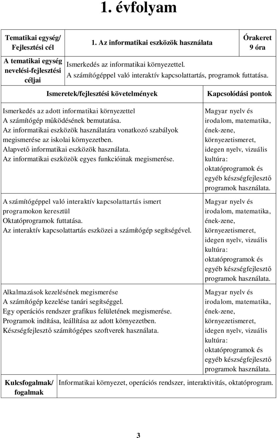 Alapvető informatikai eszközök használata. Az informatikai eszközök egyes funkcióinak megismerése.