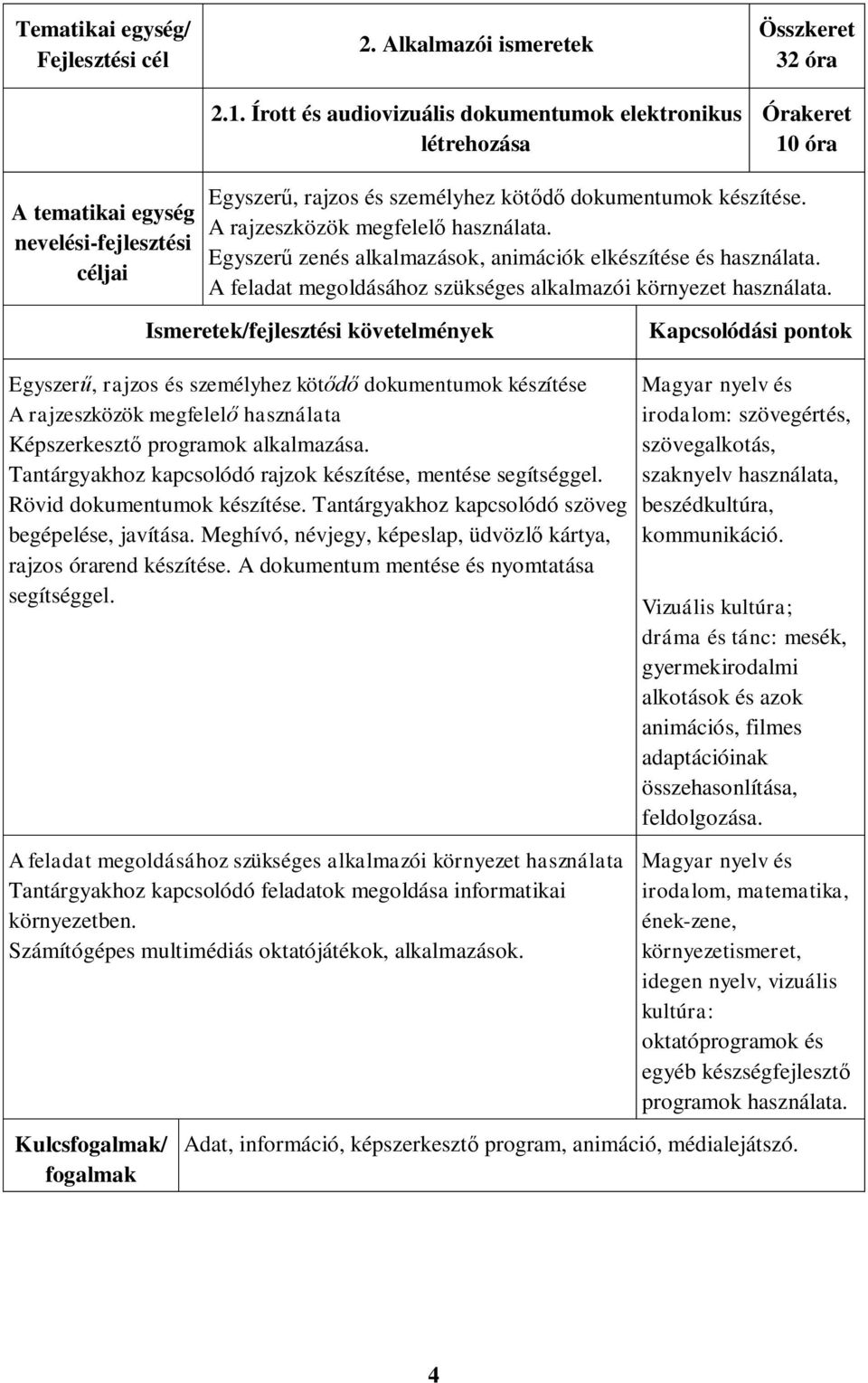 Egyszerű, rajzos és személyhez kötődő dokumentumok készítése A rajzeszközök megfelelő használata Képszerkesztő programok alkalmazása. Tantárgyakhoz kapcsolódó rajzok készítése, mentése segítséggel.