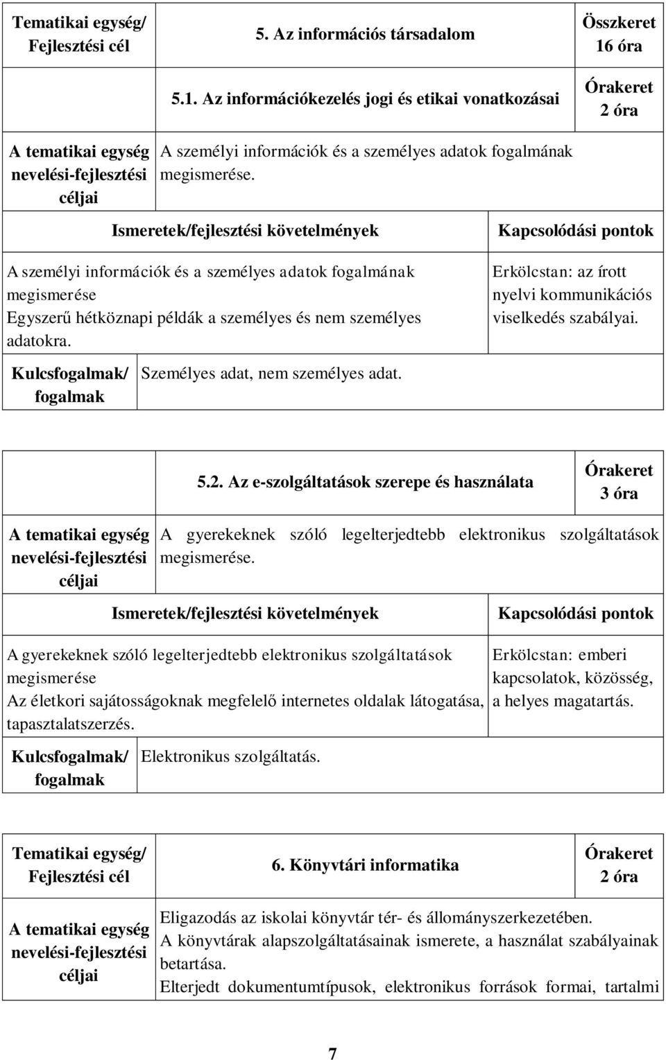 Erkölcstan: az írott nyelvi kommunikációs viselkedés szabályai. Kulcs/ Személyes adat, nem személyes adat. 5.2.