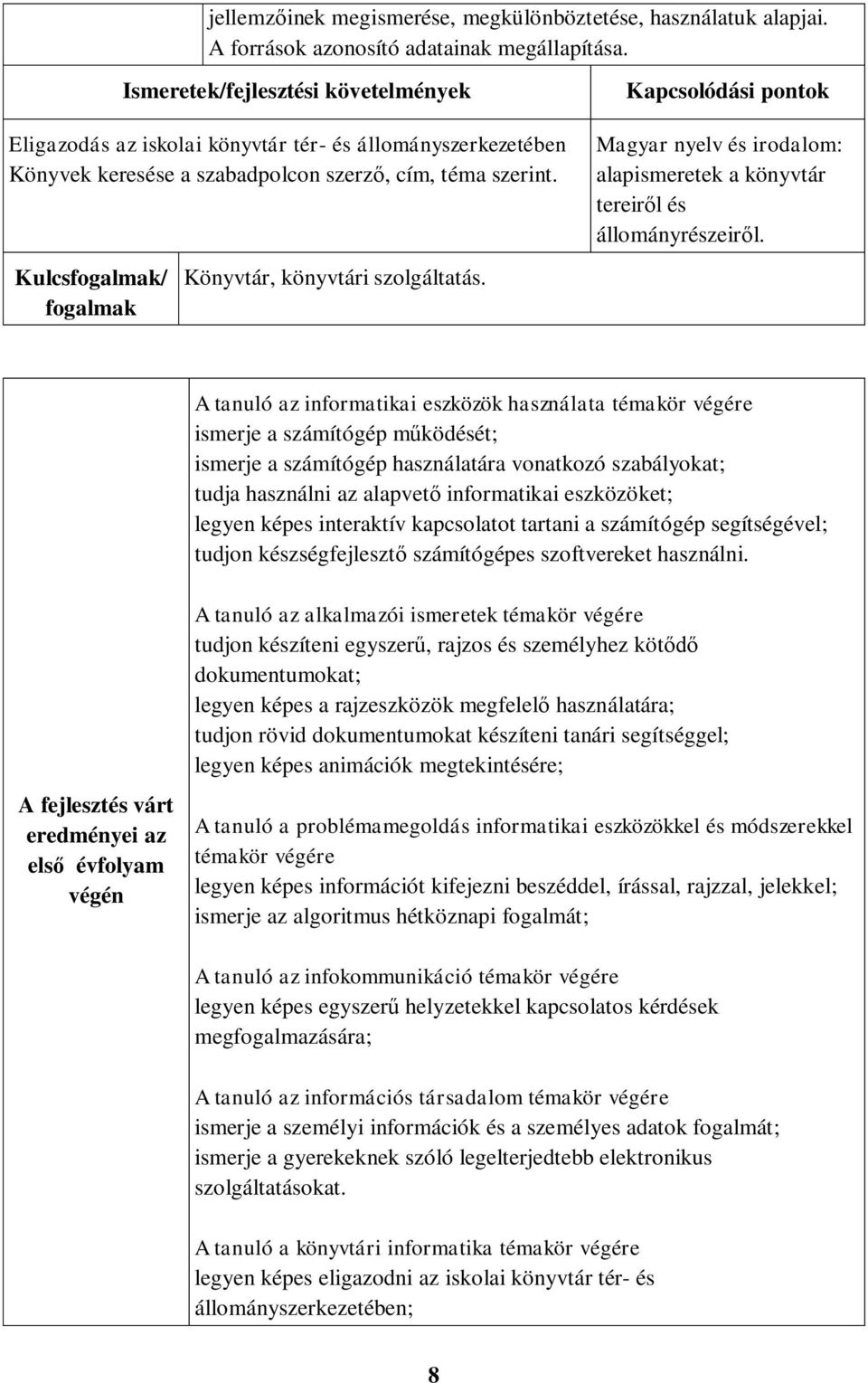 irodalom: alapismeretek a könyvtár tereiről és állományrészeiről.