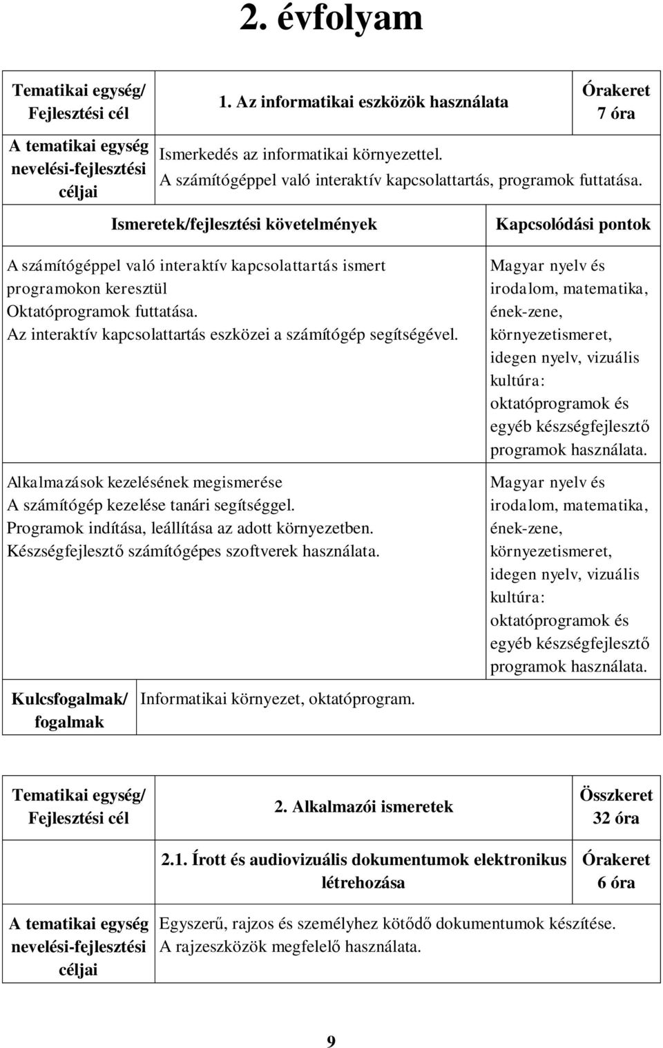 Alkalmazások kezelésének megismerése A számítógép kezelése tanári segítséggel. Programok indítása, leállítása az adott környezetben. Készségfejlesztő számítógépes szoftverek használata.