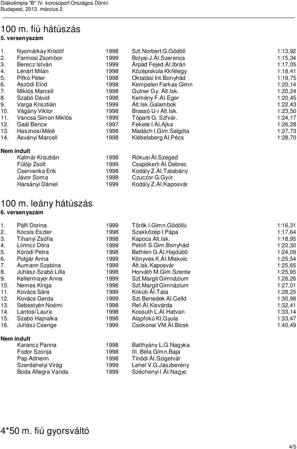 Miklós Marcell 1998 Gulner Gy. Ált.Isk. 1:20,24 8. Szabó Dávid 1998 Kemény F.ÁI.Eger 1:20,45 9. Varga Krisztián 1999 Ált.Isk.Galambok 1:22,43 10. Vágány Viktor 1998 Brassó U-i Ált.Isk. 1:23,50 11.