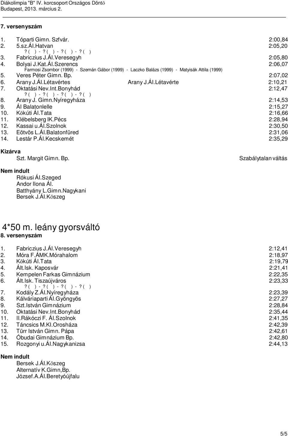 Oktatási Nev.Int.Bonyhád 2:12,47? ( ) -? ( ) -? ( ) -? ( ) 8. Arany J. Gimn.Nyíregyháza 2:14,53 9. ÁI Balatonlelle 2:15,27 10. Kőkúti ÁI.Tata 2:16,66 11. Klébelsberg IK.Pécs 2:28,94 12. Kassai u.ái.