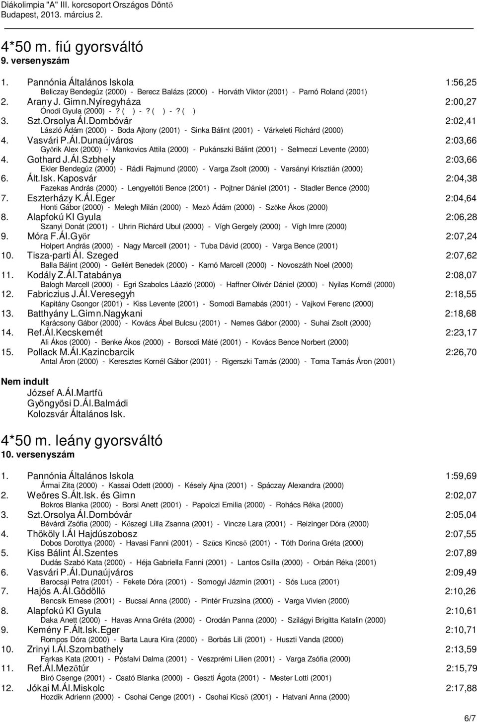 Szt.Orsolya ÁI.Dombóvár 2:02,41 László Ádám (2000) - Boda Ajtony (2001) - Sinka Bálint (2001) - Várkeleti Richárd (2000) 4. Vasvári P.ÁI.Dunaújváros 2:03,66 Győrik Alex (2000) - Mankovics Attila (2000) - Pukánszki Bálint (2001) - Selmeczi Levente (2000) 4.