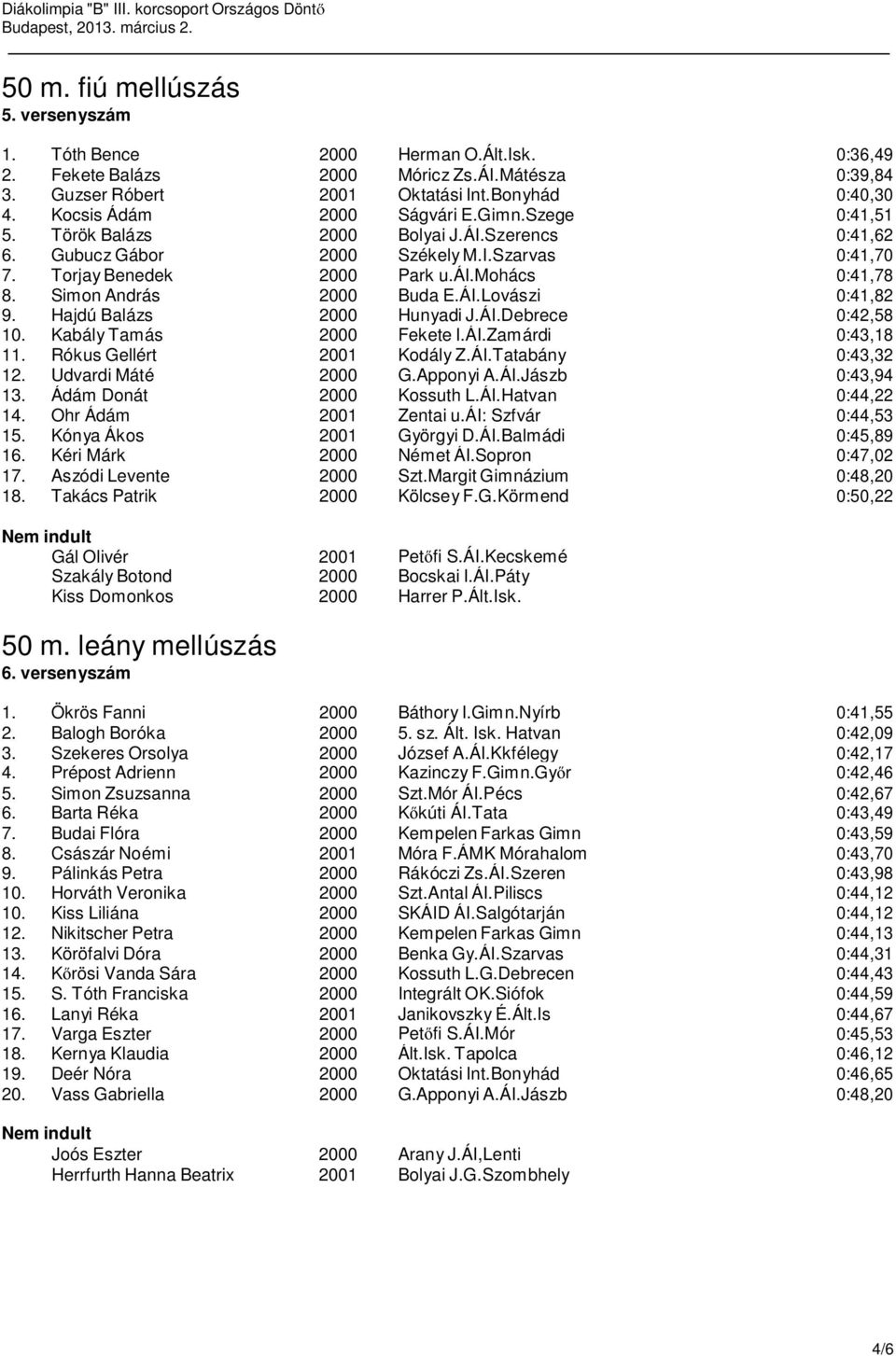 Torjay Benedek 2000 Park u.ái.mohács 0:41,78 8. Simon András 2000 Buda E.ÁI.Lovászi 0:41,82 9. Hajdú Balázs 2000 Hunyadi J.ÁI.Debrece 0:42,58 10. Kabály Tamás 2000 Fekete I.ÁI.Zamárdi 0:43,18 11.