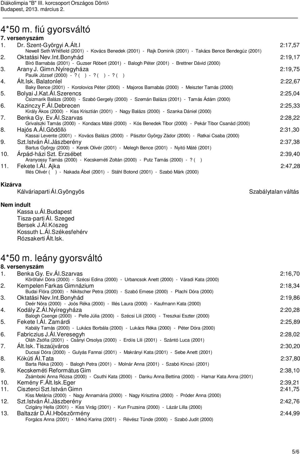 Bonyhád 2:19,17 Bíró Barnabás (2001) - Guzser Róbert (2001) - Balogh Péter (2001) - Brettner Dávid (2000) 3. Arany J. Gimn.Nyíregyháza 2:19,75 Paulik József (2000) -? ( ) -? ( ) -? ( ) 4. Ált.Isk.