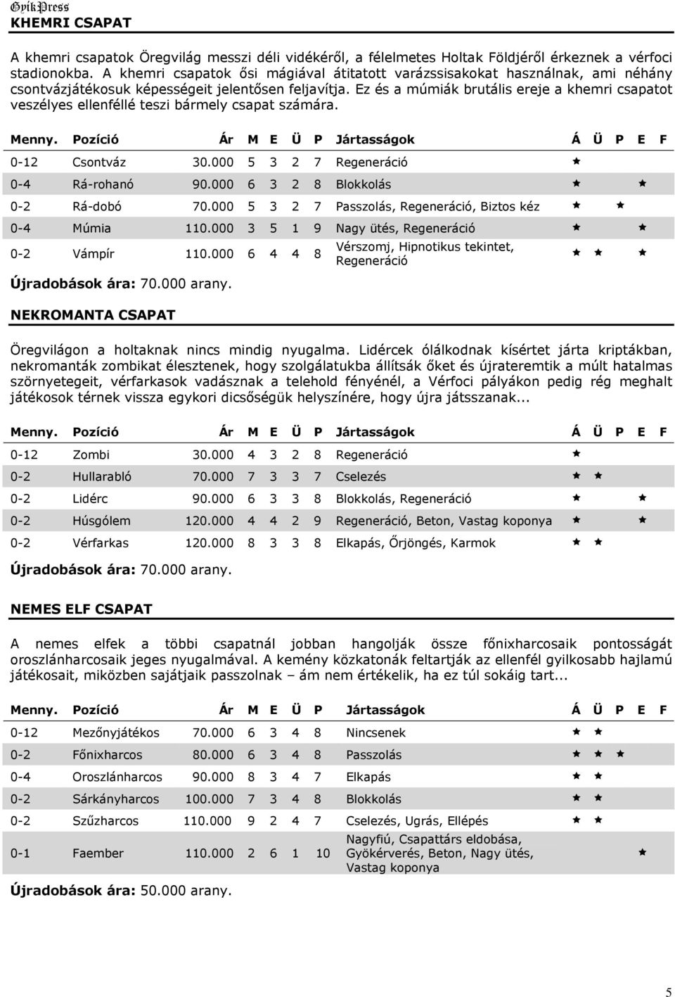 Ez és a múmiák brutális ereje a khemri csapatot veszélyes ellenféllé teszi bármely csapat számára. 0-12 Csontváz 30.000 5 3 2 7 Regeneráció 0-4 Rá-rohanó 90.000 6 3 2 8 Blokkolás 0-2 Rá-dobó 70.