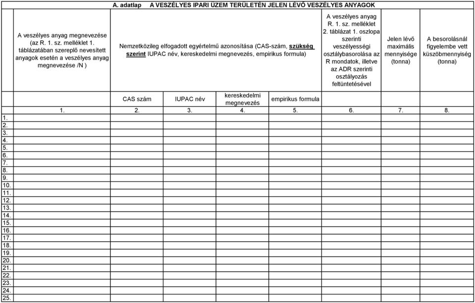 adatlap A VESZÉLYES IPARI ÜZEM TERÜLETÉN JELEN LÉVŐ VESZÉLYES ANYAGOK Nemzetközileg elfogadott egyértelmű azonosítása (CAS-szám, szükség szerint IUPAC név, kereskedelmi megnevezés, empirikus