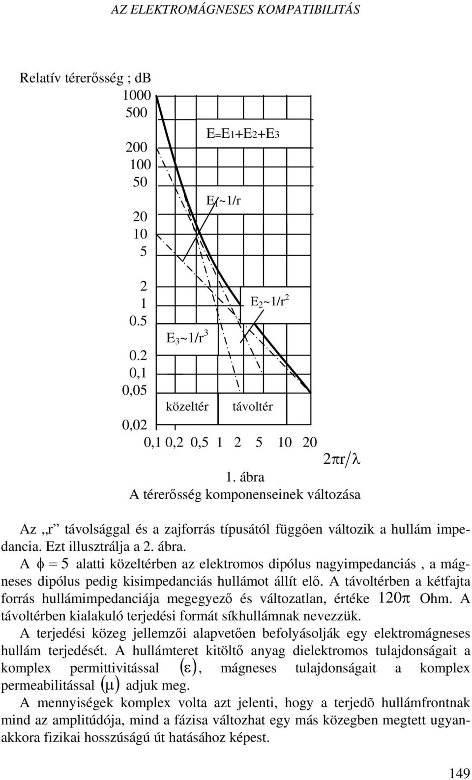 A φ = 5 alatti közeltérben az elektromos dipólus nagyimpedanciás, a mágneses dipólus pedig kisimpedanciás hullámot állít elő.