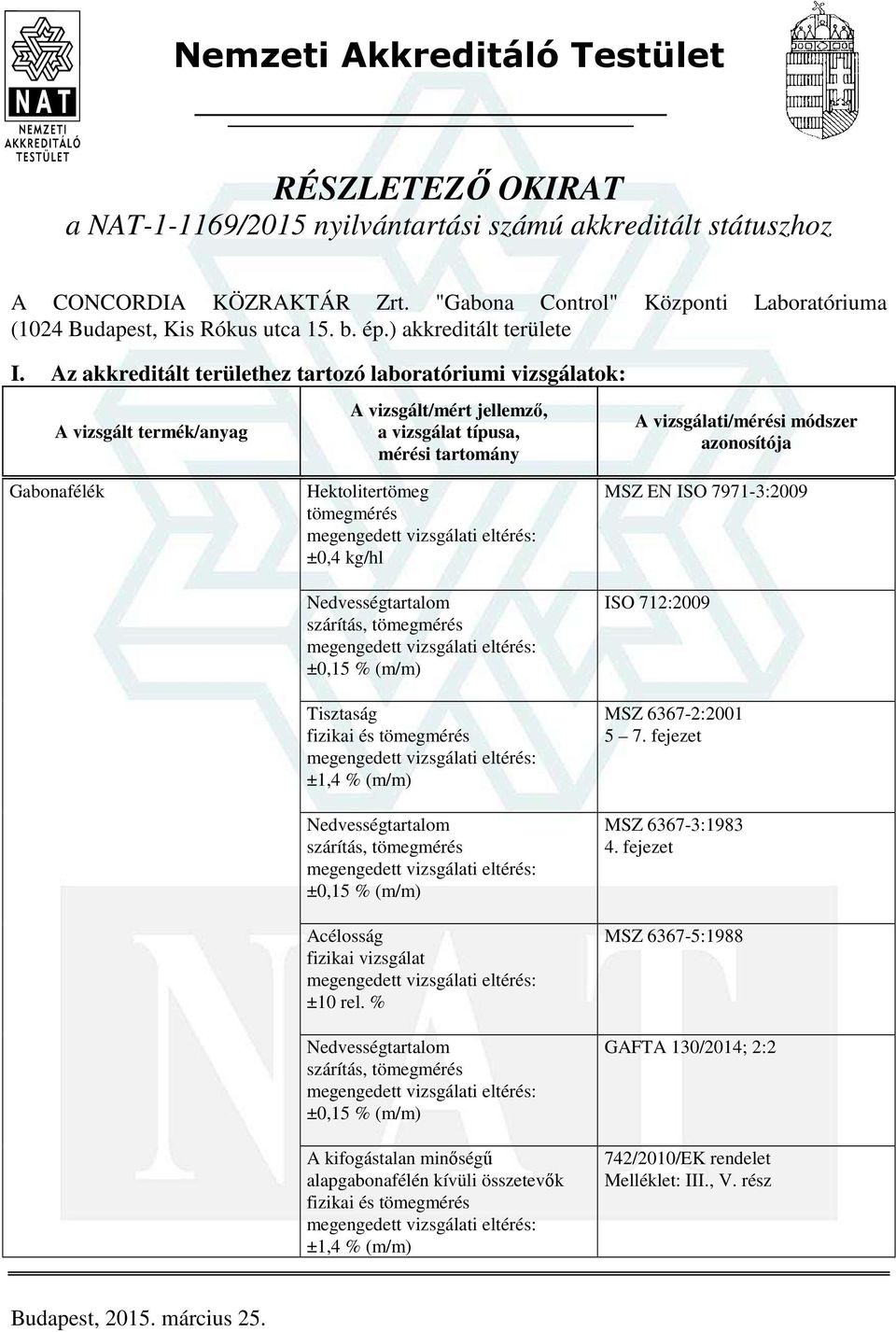 Az akkreditált területhez tartozó laboratóriumi vizsgálatok: Gabonafélék Hektolitertömeg tömegmérés ±0,4 kg/hl ±0,15 % (m/m) Tisztaság ±1,4 % (m/m) ±0,15 % (m/m)