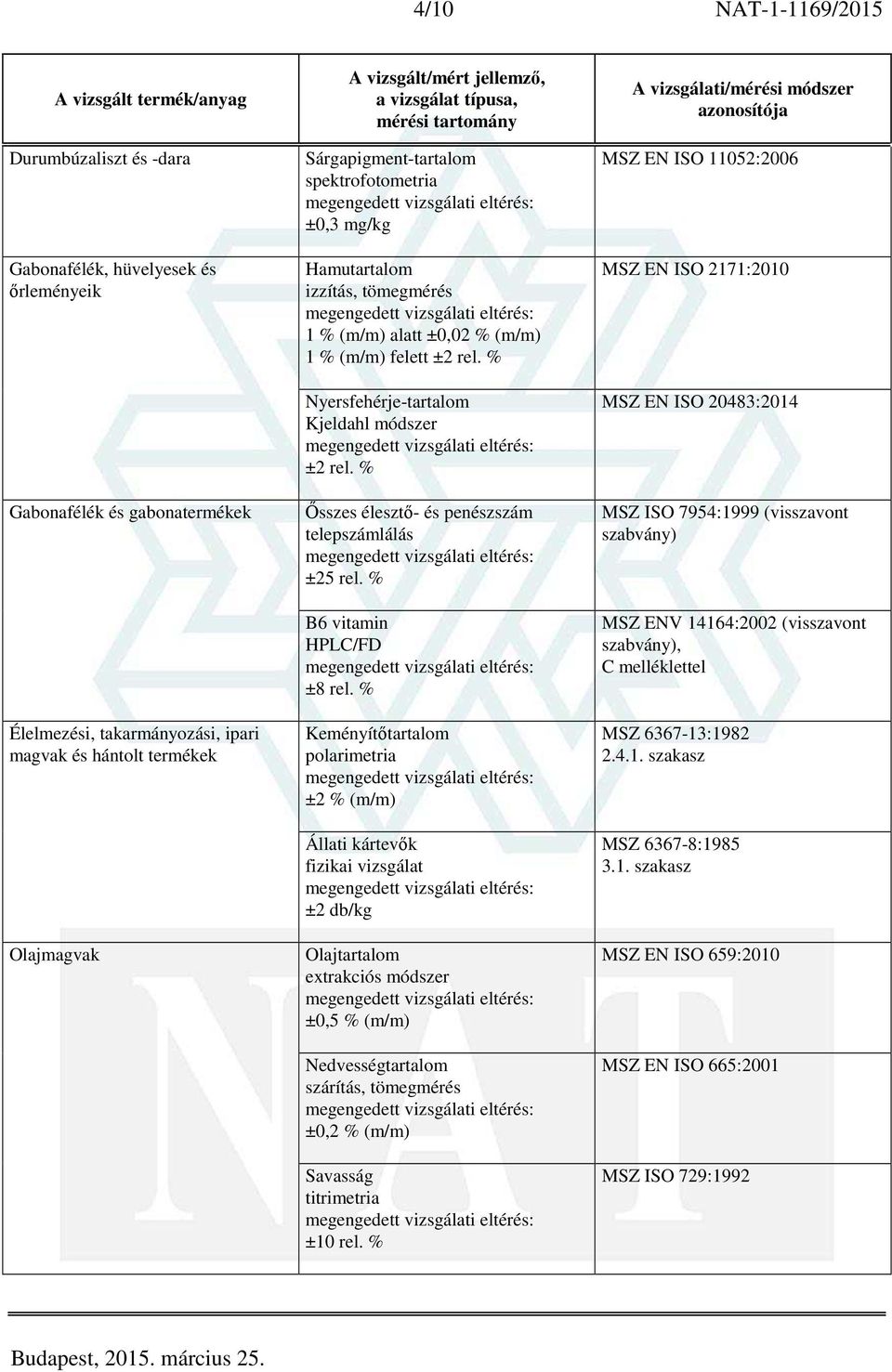 % Ősszes élesztő- és penészszám telepszámlálás ±25 rel. % B6 vitamin HPLC/FD ±8 rel.