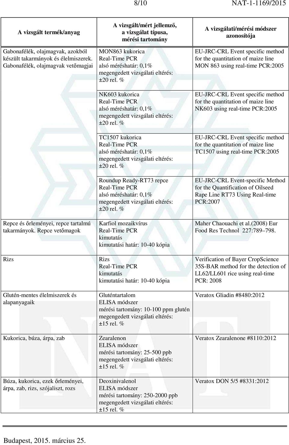 kukorica Roundup Ready-RT73 repce Karfiol mozaikvírus kimutatás kimutatási határ: 10-40 kópia Rizs kimutatás kimutatási határ: 10-40 kópia Gluténtartalom : 10-100 ppm glutén Zearalenon : 25-500 ppb