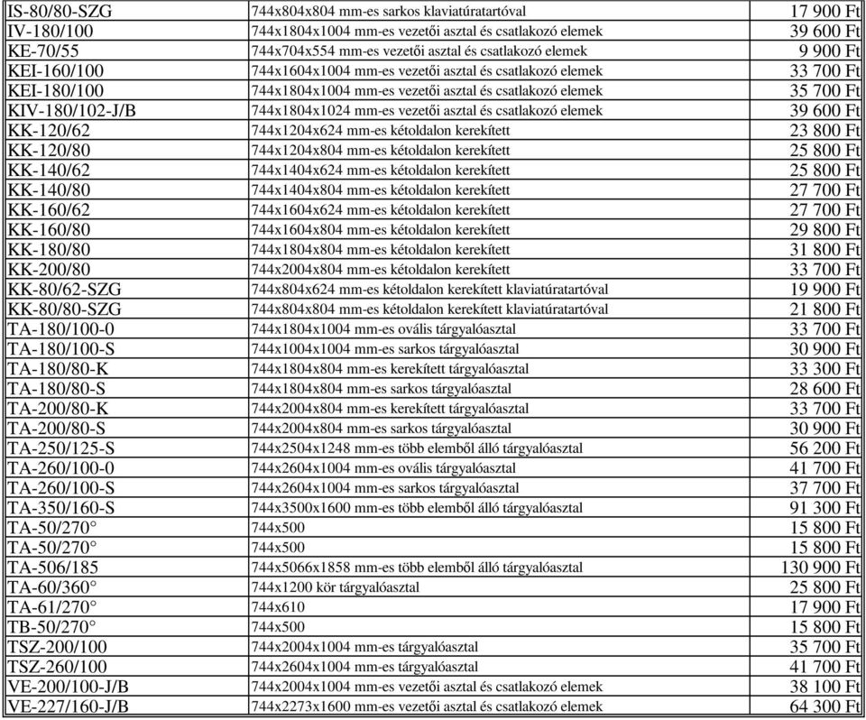 744x1804x1024 mm-es vezetıi asztal és csatlakozó elemek 39 600 Ft KK-120/62 744x1204x624 mm-es kétoldalon kerekített 23 800 Ft KK-120/80 744x1204x804 mm-es kétoldalon kerekített 25 800 Ft KK-140/62