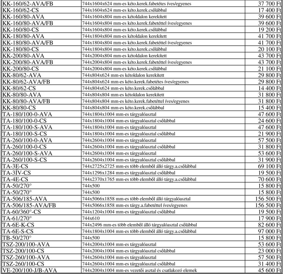kerek.fabetéttel íves/egyenes 41 700 Ft KK-180/80-CS 744x1804x804 mm-es kéto.kerek.csılábbal 20 100 Ft KK-200/80-AVA 744x2004x804 mm-es kétoldalon kerekített 43 700 Ft KK-200/80-AVA/FB 744x2004x804 mm-es kéto.