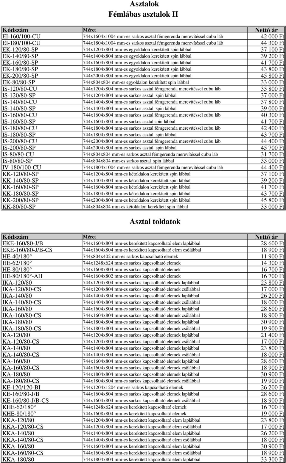 egyoldalon kerekített spin lábbal 41 700 Ft EK-180/80-SP 744x1804x804 mm-es egyoldalon kerekített spin lábbal 43 800 Ft EK-200/80-SP 744x2004x804 mm-es egyoldalon kerekített spin lábbal 45 800 Ft