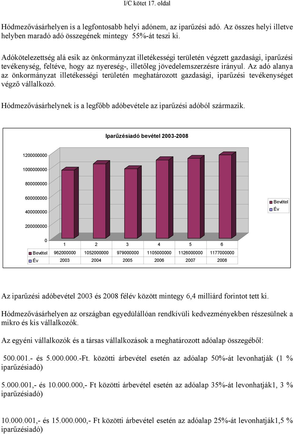 Az adó alanya az önkormányzat illetékességi területén meghatározott gazdasági, iparűzési tevékenységet végző vállalkozó. Hódmezővásárhelynek is a legfőbb adóbevétele az iparűzési adóból származik.
