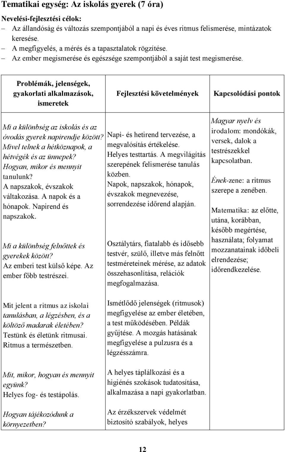 Problémák, jelenségek, gyakorlati alkalmazások, ismeretek Fejlesztési követelmények Kapcsolódási pontok Mi a különbség az iskolás és az óvodás gyerek napirendje között?